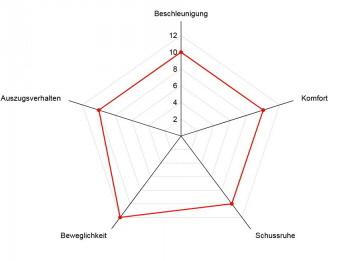 netzt Raie netzt Raie