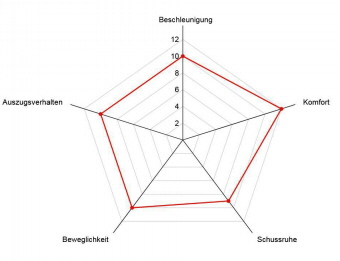 netzt Raie